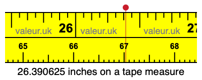 26.390625 inches on a tape measure 26.390625 inches on a tape measure