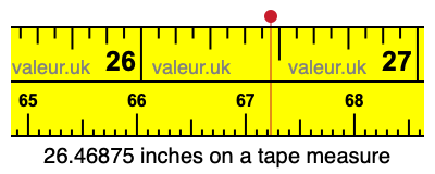 26.46875 inches on a tape measure 26.46875 inches on a tape measure