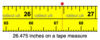 26.475 inches on a tape measure 26.475 inches on a tape measure