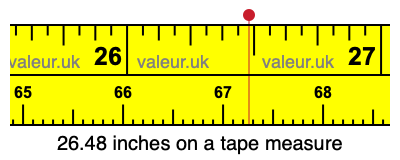 26.48 inches on a tape measure