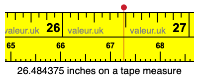 26.484375 inches on a tape measure 26.484375 inches on a tape measure