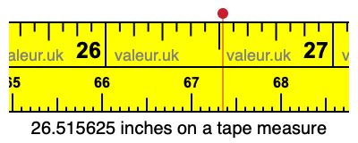26.515625 inches on a tape measure 26.515625 inches on a tape measure