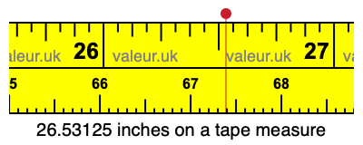 26.53125 inches on a tape measure 26.53125 inches on a tape measure