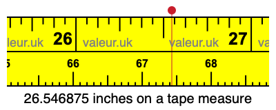 26.546875 inches on a tape measure 26.546875 inches on a tape measure