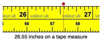 26.55 inches on a tape measure 26.55 inches on a tape measure