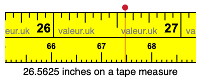 26.5625 inches on a tape measure 26.5625 inches on a tape measure