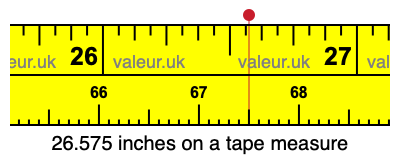 26.575 inches on a tape measure 26.575 inches on a tape measure