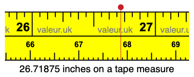 26.71875 inches on a tape measure 26.71875 inches on a tape measure