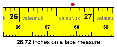 26.72 inches on a tape measure 26.72 inches on a tape measure