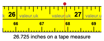 26.725 inches on a tape measure 26.725 inches on a tape measure