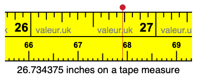 26.734375 inches on a tape measure 26.734375 inches on a tape measure