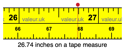 26.74 inches on a tape measure 26.74 inches on a tape measure