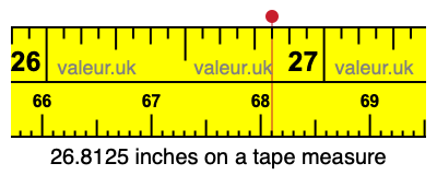 26.8125 inches on a tape measure 26.8125 inches on a tape measure