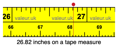 26.82 inches on a tape measure 26.82 inches on a tape measure