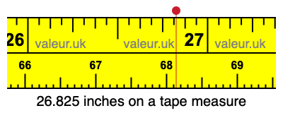 26.825 inches on a tape measure 26.825 inches on a tape measure