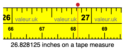 26.828125 inches on a tape measure 26.828125 inches on a tape measure