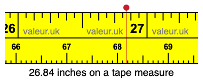 26.84 inches on a tape measure 26.84 inches on a tape measure