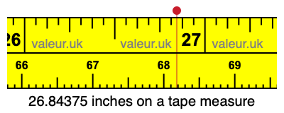 26.84375 inches on a tape measure 26.84375 inches on a tape measure