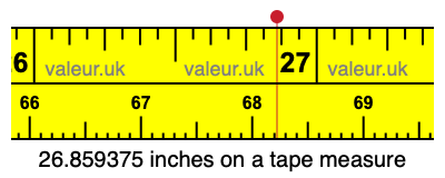 26.859375 inches on a tape measure 26.859375 inches on a tape measure