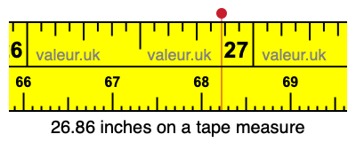 26.86 inches on a tape measure 26.86 inches on a tape measure