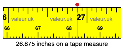 26.875 inches on a tape measure 26.875 inches on a tape measure