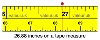 26.88 inches on a tape measure 26.88 inches on a tape measure