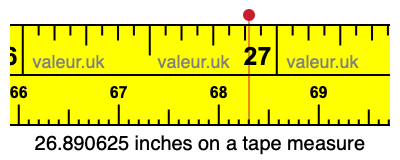 26.890625 inches on a tape measure 26.890625 inches on a tape measure