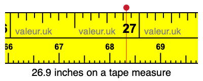 26.9 inches on a tape measure 26.9 inches on a tape measure