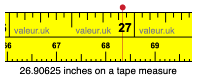 26.90625 inches on a tape measure 26.90625 inches on a tape measure