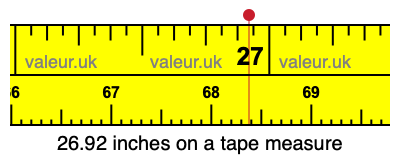 26.92 inches on a tape measure 26.92 inches on a tape measure