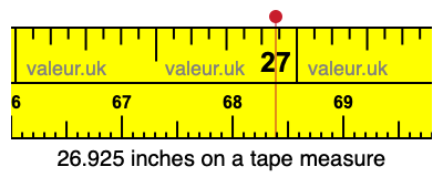 26.925 inches on a tape measure 26.925 inches on a tape measure