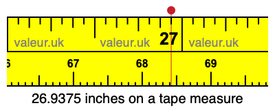 26.9375 inches on a tape measure