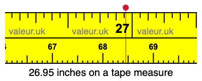 26.95 inches on a tape measure 26.95 inches on a tape measure