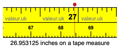 26.953125 inches on a tape measure 26.953125 inches on a tape measure
