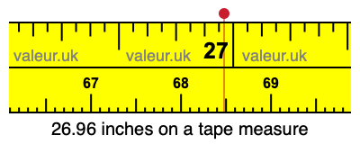 26.96 inches on a tape measure 26.96 inches on a tape measure