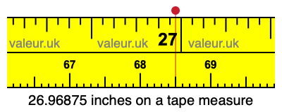 26.96875 inches on a tape measure 26.96875 inches on a tape measure