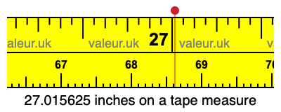 27.015625 inches on a tape measure 27.015625 inches on a tape measure