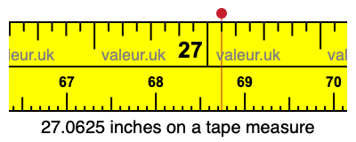27.0625 inches on a tape measure 27.0625 inches on a tape measure