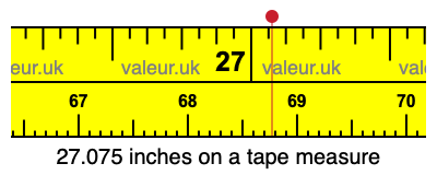 27.075 inches on a tape measure 27.075 inches on a tape measure