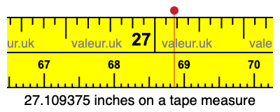 27.109375 inches on a tape measure 27.109375 inches on a tape measure