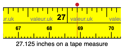 27.125 inches on a tape measure 27.125 inches on a tape measure