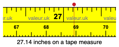 27.14 inches on a tape measure 27.14 inches on a tape measure