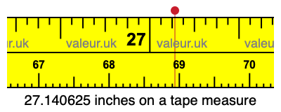 27.140625 inches on a tape measure 27.140625 inches on a tape measure