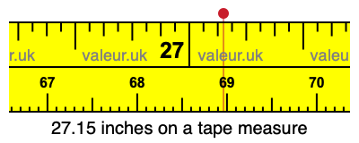 27.15 inches on a tape measure 27.15 inches on a tape measure