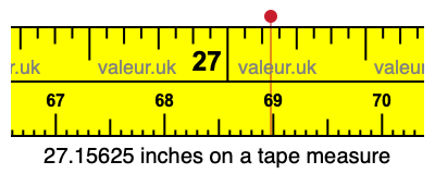 27.15625 inches on a tape measure
