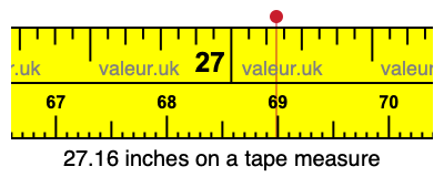 27.16 inches on a tape measure
