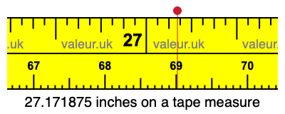 27.171875 inches on a tape measure 27.171875 inches on a tape measure