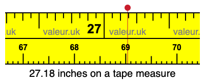 27.18 inches on a tape measure 27.18 inches on a tape measure