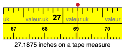 27.1875 inches on a tape measure 27.1875 inches on a tape measure