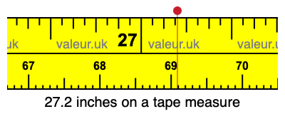 27.2 inches on a tape measure